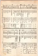 大正13年5月1日現在大阪電話番号簿 0533ページのサムネイル