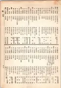 大正13年5月1日現在大阪電話番号簿 0535ページのサムネイル