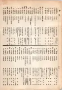 大正13年5月1日現在大阪電話番号簿 0536ページのサムネイル