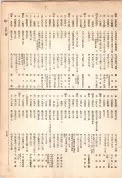 大正13年5月1日現在大阪電話番号簿 0541ページのサムネイル