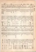 大正13年5月1日現在大阪電話番号簿 0542ページのサムネイル