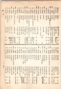 大正13年5月1日現在大阪電話番号簿 0543ページのサムネイル
