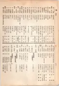 大正13年5月1日現在大阪電話番号簿 0544ページのサムネイル