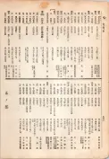 大正13年5月1日現在大阪電話番号簿 0546ページのサムネイル