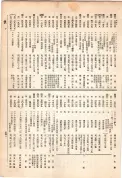 大正13年5月1日現在大阪電話番号簿 0547ページのサムネイル