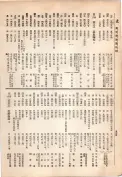 大正13年5月1日現在大阪電話番号簿 0550ページのサムネイル