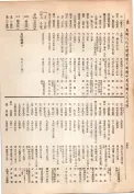 大正13年5月1日現在大阪電話番号簿 0552ページのサムネイル