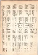 大正13年5月1日現在大阪電話番号簿 0553ページのサムネイル