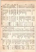 大正13年5月1日現在大阪電話番号簿 0555ページのサムネイル