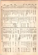 大正13年5月1日現在大阪電話番号簿 0557ページのサムネイル