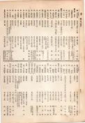 大正13年5月1日現在大阪電話番号簿 0558ページのサムネイル