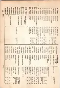 大正13年5月1日現在大阪電話番号簿 0559ページのサムネイル