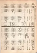 大正13年5月1日現在大阪電話番号簿 0560ページのサムネイル