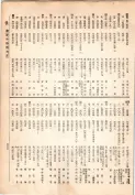 大正13年5月1日現在大阪電話番号簿 0561ページのサムネイル