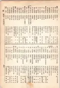 大正13年5月1日現在大阪電話番号簿 0563ページのサムネイル