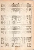 大正13年5月1日現在大阪電話番号簿 0564ページのサムネイル