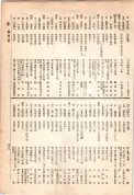 大正13年5月1日現在大阪電話番号簿 0565ページのサムネイル