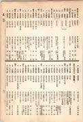 大正13年5月1日現在大阪電話番号簿 0567ページのサムネイル