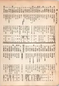 大正13年5月1日現在大阪電話番号簿 0568ページのサムネイル