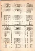大正13年5月1日現在大阪電話番号簿 0569ページのサムネイル