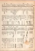 大正13年5月1日現在大阪電話番号簿 0570ページのサムネイル
