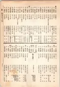 大正13年5月1日現在大阪電話番号簿 0571ページのサムネイル