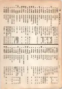 大正13年5月1日現在大阪電話番号簿 0572ページのサムネイル