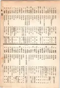 大正13年5月1日現在大阪電話番号簿 0573ページのサムネイル