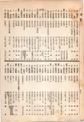 大正13年5月1日現在大阪電話番号簿 0574ページのサムネイル