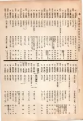大正13年5月1日現在大阪電話番号簿 0576ページのサムネイル