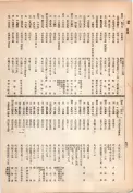 大正13年5月1日現在大阪電話番号簿 0578ページのサムネイル