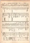 大正13年5月1日現在大阪電話番号簿 0579ページのサムネイル