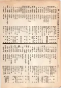 大正13年5月1日現在大阪電話番号簿 0580ページのサムネイル
