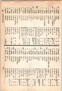 大正13年5月1日現在大阪電話番号簿 0581ページのサムネイル