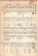 大正13年5月1日現在大阪電話番号簿 0583ページのサムネイル