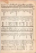 大正13年5月1日現在大阪電話番号簿 0584ページのサムネイル