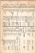 大正13年5月1日現在大阪電話番号簿 0585ページのサムネイル