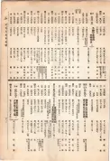 大正13年5月1日現在大阪電話番号簿 0589ページのサムネイル