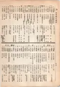 大正13年5月1日現在大阪電話番号簿 0590ページのサムネイル