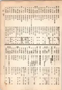 大正13年5月1日現在大阪電話番号簿 0591ページのサムネイル