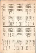 大正13年5月1日現在大阪電話番号簿 0595ページのサムネイル