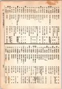 大正13年5月1日現在大阪電話番号簿 0599ページのサムネイル