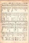 大正13年5月1日現在大阪電話番号簿 0601ページのサムネイル