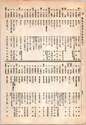 大正13年5月1日現在大阪電話番号簿 0602ページのサムネイル