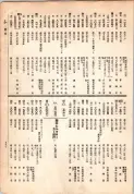 大正13年5月1日現在大阪電話番号簿 0603ページのサムネイル