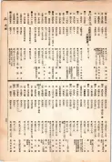 大正13年5月1日現在大阪電話番号簿 0607ページのサムネイル
