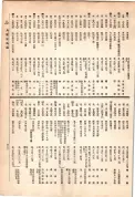 大正13年5月1日現在大阪電話番号簿 0609ページのサムネイル