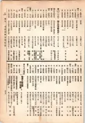 大正13年5月1日現在大阪電話番号簿 0611ページのサムネイル