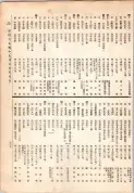 大正13年5月1日現在大阪電話番号簿 0615ページのサムネイル