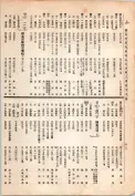 大正13年5月1日現在大阪電話番号簿 0616ページのサムネイル